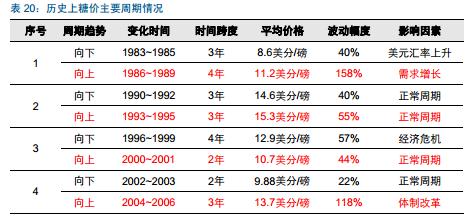 糖產(chǎn)業(yè)必讀:產(chǎn)量下行價(jià)格上漲 深度報(bào)告推薦收藏