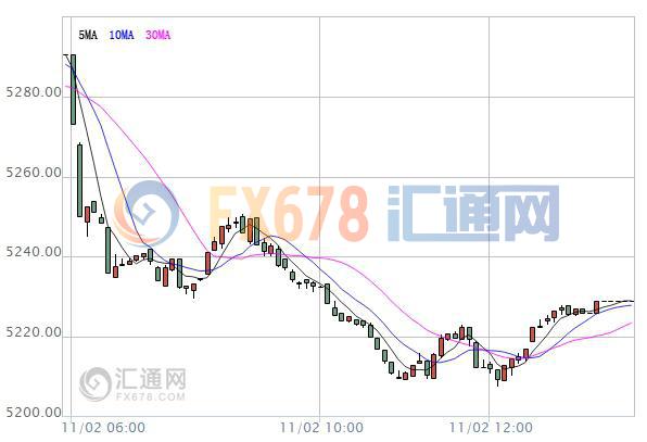 【亚股收盘】全线下跌，美国大选选情逆转重挫市场信心