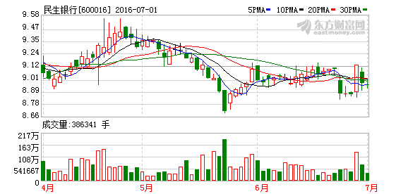 K图 600016_1