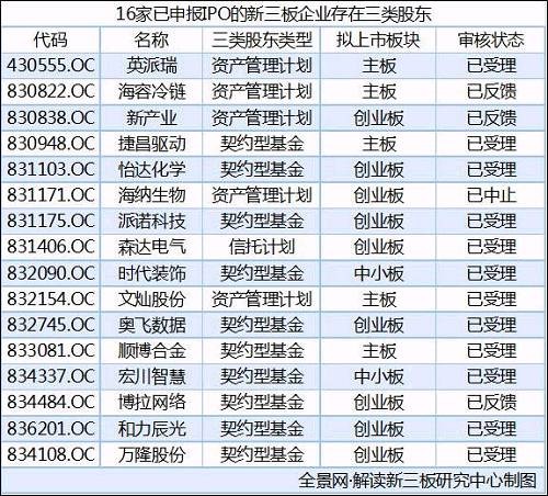 市場一種觀點認為，這或許意味著新三板三類股東問題僵局已破，苦等多時的新三板企業(yè)正式迎來開閘。而另一種觀點卻認為，目前市場上傳言的反饋意見“不涉及股東問題”的說法存在片面性。