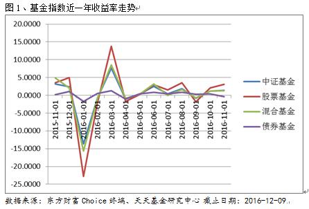 一周基金业绩：商贸零售等涨幅居前 相关基金爆发