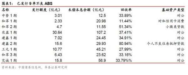 抑制资产泡沫，着力正规金融——金融行业动态跟踪【证券研究报告】