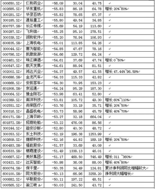 中报行情进入倒计时阶段 掘金超跌绩优股