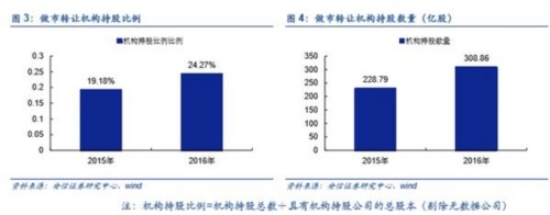 上半年機(jī)構(gòu)投資者持股不降反增 資金都去哪了？ 