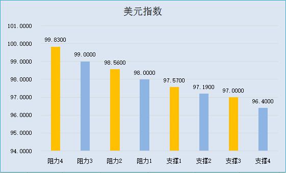 【五大货币分析】美元恒强创7个月新高，英镑反弹受阻