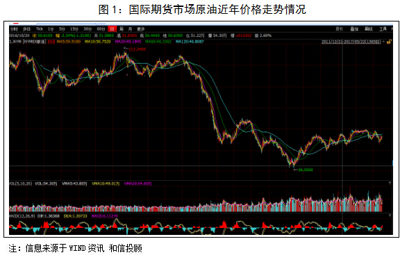 和信投顧：石油價(jià)格面臨嚴(yán)峻挑戰(zhàn) 