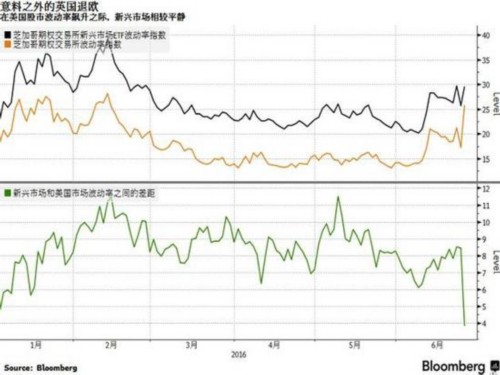 下周美股或现1500亿美元抛压，欧股料将继续熊冠全球