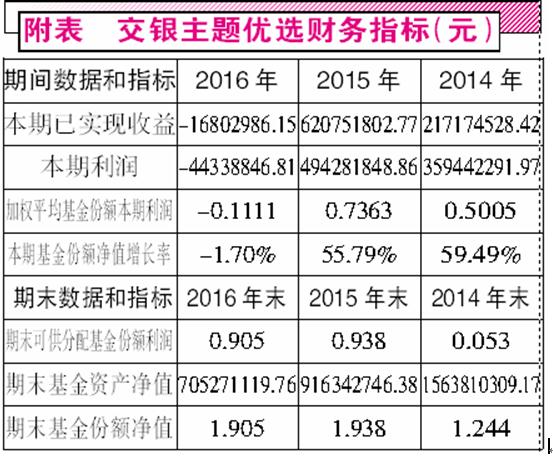 权益类基金分红大降83% 交银主题优选反常“慷慨”？