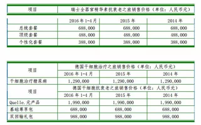 医讯世界公转书截图