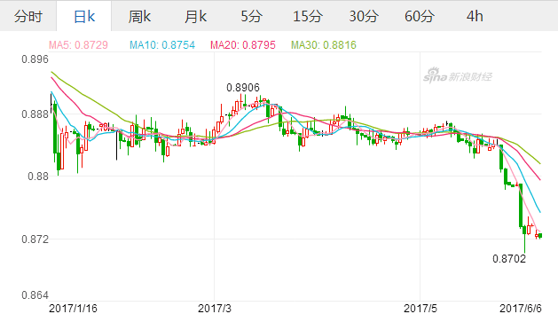 值得注意的是，公司的现金及银行结存达到14.2亿元，每股现金流达到3.62港元。这是什么概念呢?智通财经注意到，迪生创建目前的股票市值仅为12亿港元出头。