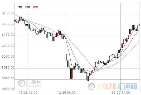 【亞股收盤(pán)】漲跌不一，港股和澳股因圣誕節(jié)休市