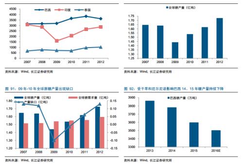糖產(chǎn)業(yè)必讀:產(chǎn)量下行價(jià)格上漲 深度報(bào)告推薦收藏