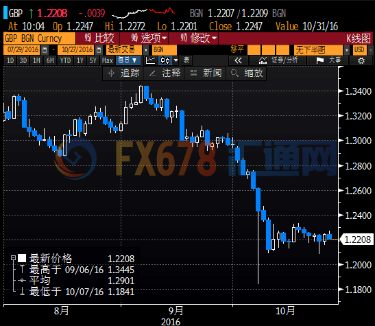 金市风平浪静等待GDP，“风声四起”油价温和反弹