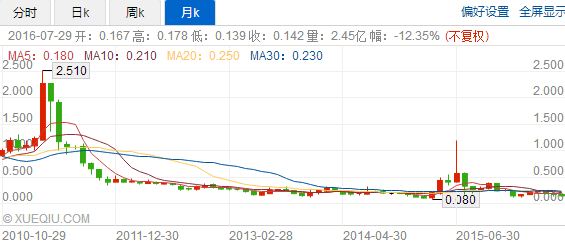 继辉山乳业（06863）之后，中国金控（00875）在4月11日早盘表演的一出断崖式下跌让人们再次惊呼港股刺激。