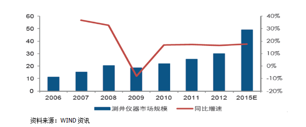 和信投顾：智能制造业发展前景广阔 