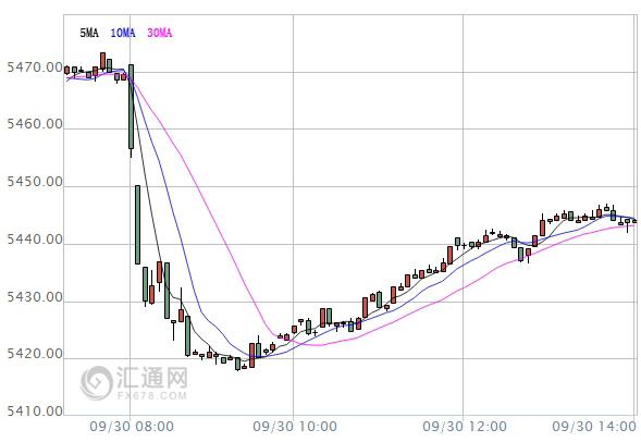 【亞股收盤】中國長假前市場交投謹慎，港股跌近2%