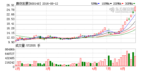 K图 600149_1