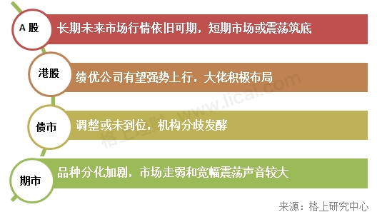 25位私募大佬谈后市：A股短期或震荡筑底 港股绩优公司有望强势上行