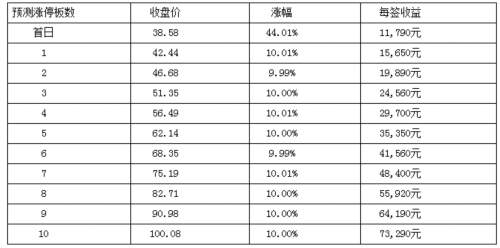 蘇利股份12月14日上交所上市 定位分析 