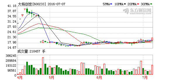 K图 600233_1