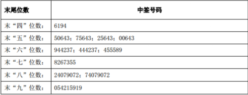 25日新股提示：上海天洋等3股申购 5股上市 3股缴款 