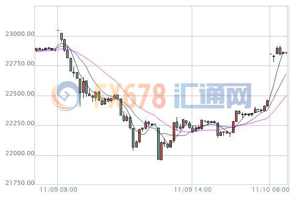 【亞股早盤】特朗普勝選演說助推股市上行，日股漲逾5%