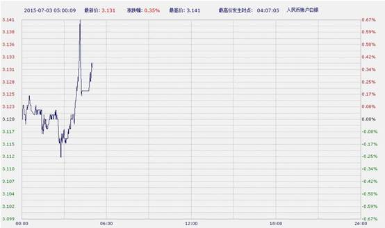 中国工商银行纸黄金纸白银周五亚市盘初双双上涨  