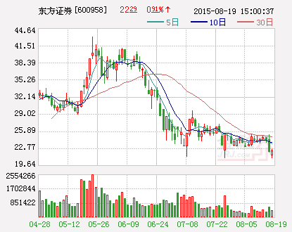 东方证券：直投子公司发起设立东方智云股权投资基金