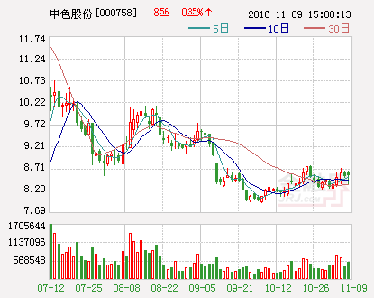 中色股份：与印度HZL公司签署了《锌渣处理有价金属