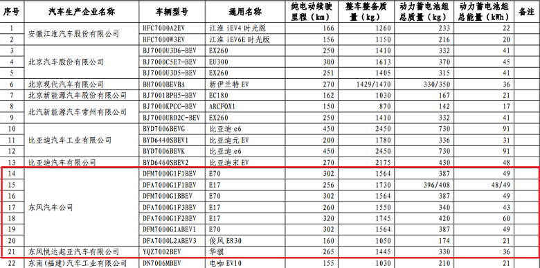 (部分車型截圖)
