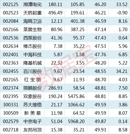 小市值下表_副本 