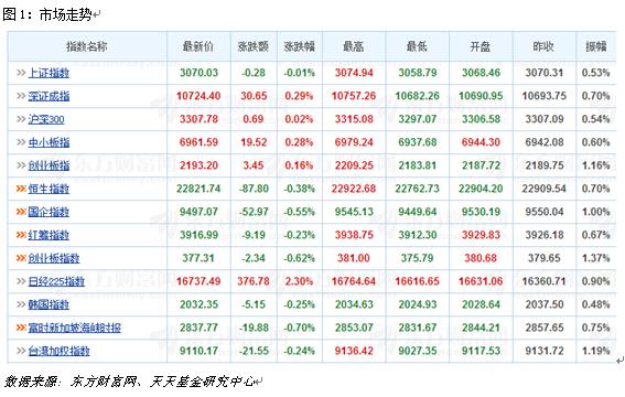 8月29日热门主题基金及龙头股分析