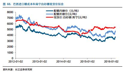 糖產(chǎn)業(yè)必讀:產(chǎn)量下行價(jià)格上漲 深度報(bào)告推薦收藏