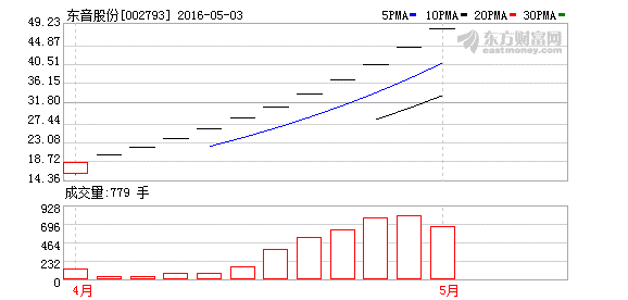 K图 002793_2