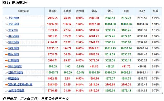 6月22日热门主题基金及龙头股分析