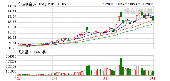 K图 600051_1