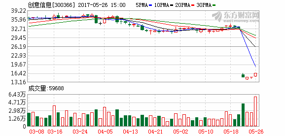 K图 300366_2