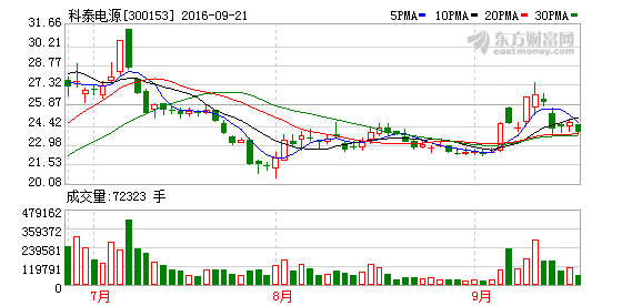 K图 300153_2