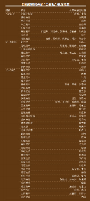基金经理“公奔私”十年 不少已成中流砥柱