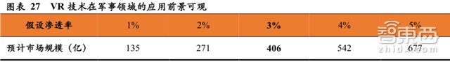 深度解读VR软件行业：2019年将超过硬件市场规模