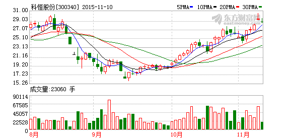 罗伟广举牌科恒股份大东海A 新价值潜伏多家公司