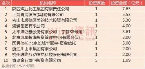 新趨勢(shì)新動(dòng)向，一季度新三板市場(chǎng)全掃描