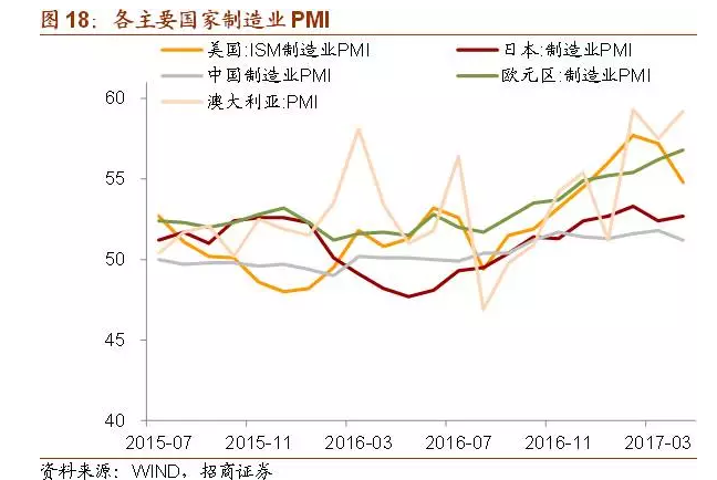 大宗商品下跌意味着什么？