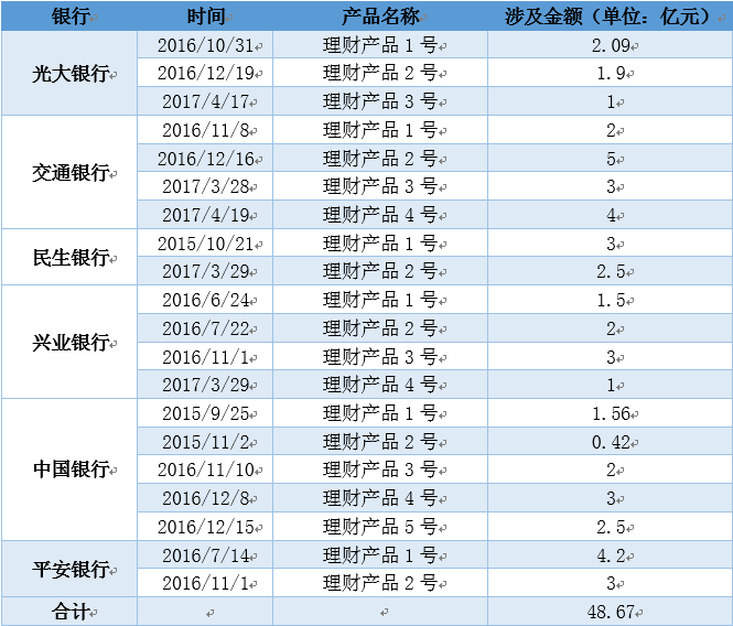 汽配業(yè)務預期已透支 鄭煤機（00564）轉身理財產(chǎn)品專業(yè)戶