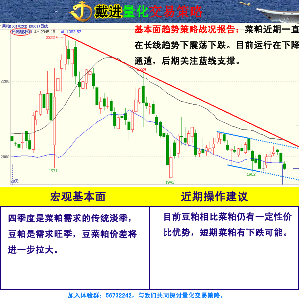 戴進(jìn)量化交易團(tuán)隊(duì)1020交易策略