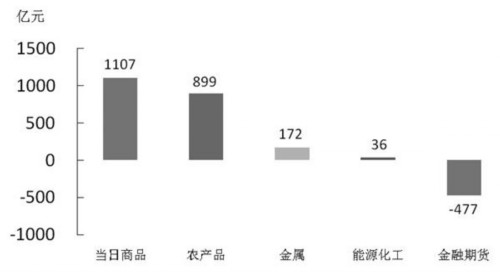 3月21日期货交易提醒 