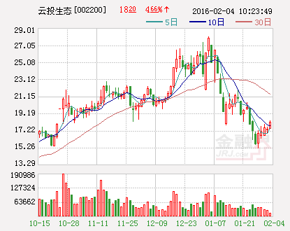 云投生态：参与投资设立基金管理公司及发起成立产业并