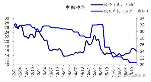 【海通策略】从筹码变化看大盘股的暴力美学(荀玉根、钟青)