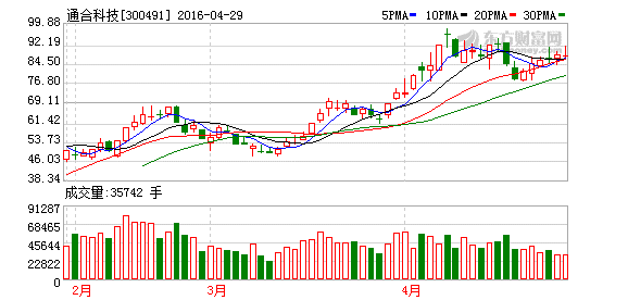 K图 300491_2