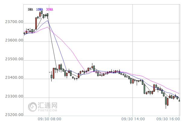 【亞股收盤】中國長假前市場交投謹慎，港股跌近2%